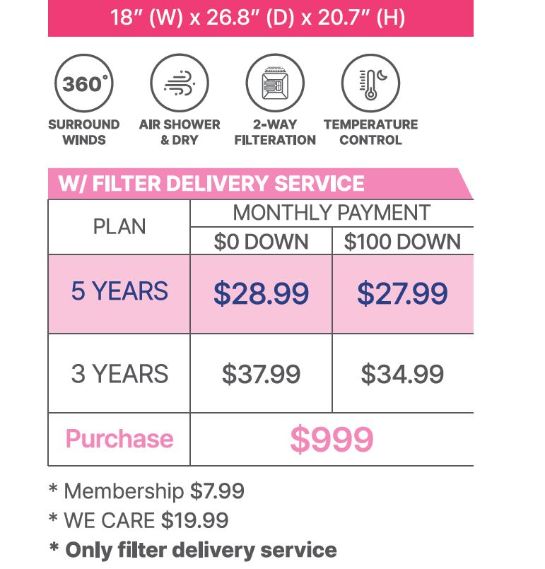 Cuckoo Nello Twin-Fan Pet Dryer