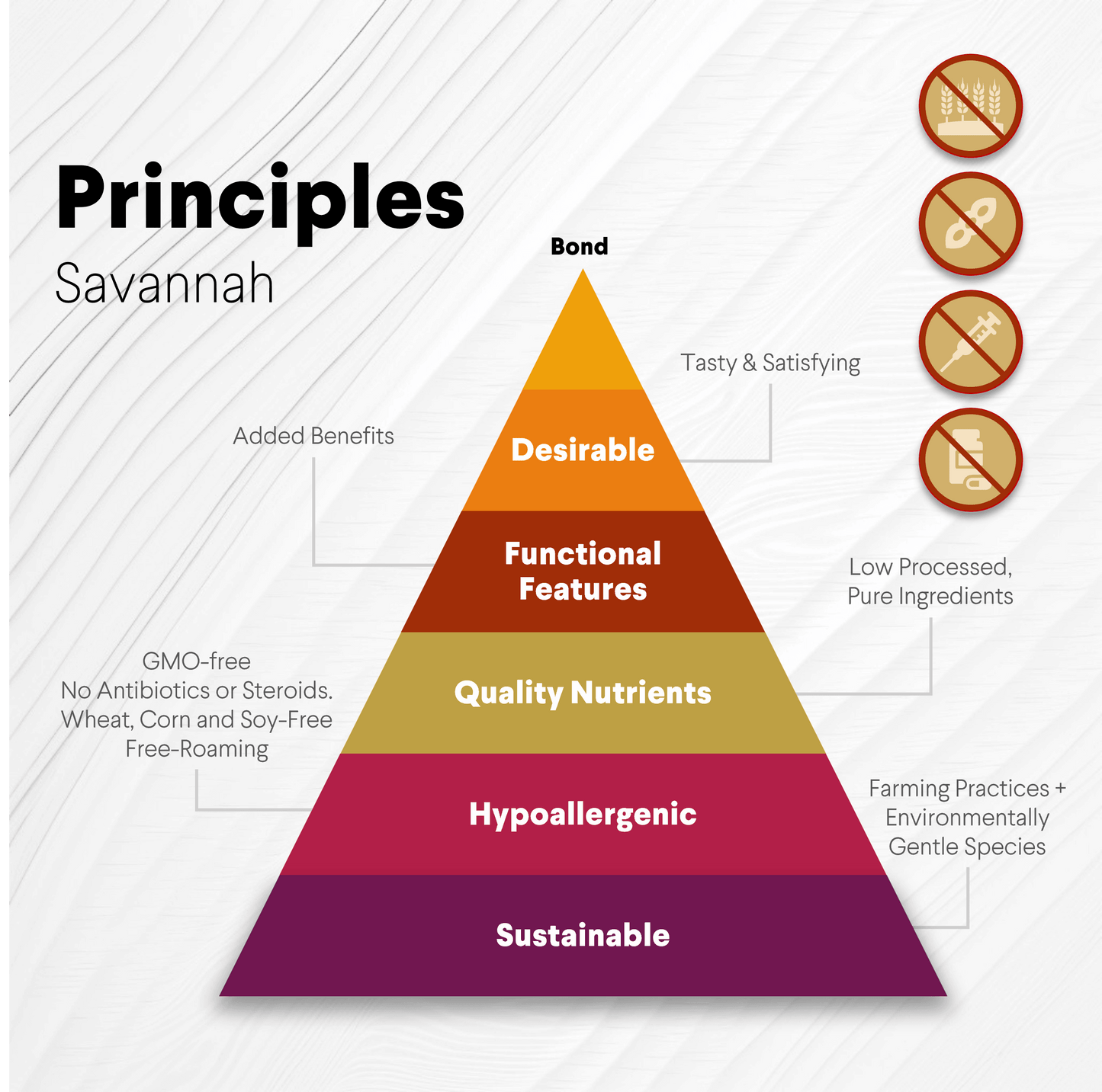 Ostrich Chunky Bones (4" x 2" - 2 Pack): The Long-Lasting, Flavor-Packed Bones for Small to Medium Dogs