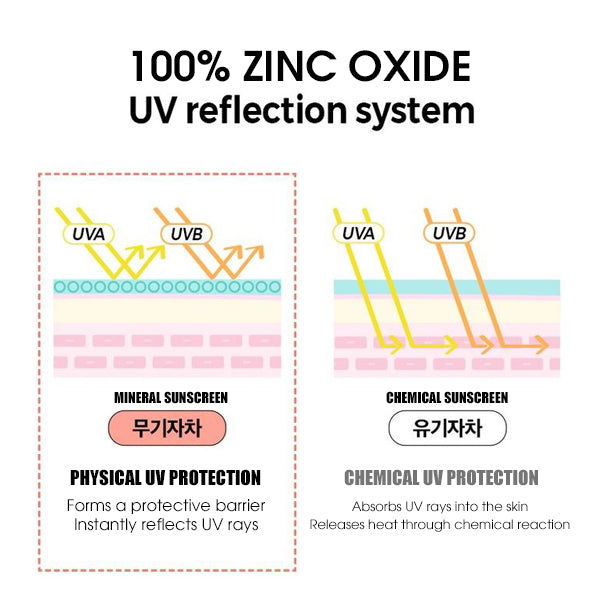 KLAVUU Vegan Zinc Suncream