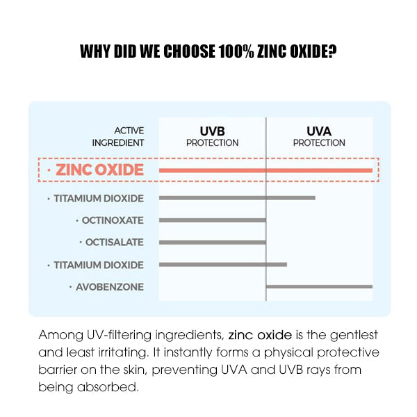 KLAVUU Vegan Zinc Suncream