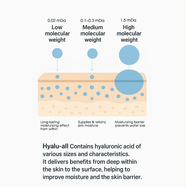 LIKE THIS Pure Hyaluronic Acid 100 Ampoule - Add for Extra Hydration