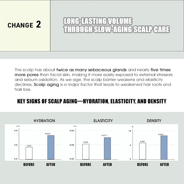 Lumio Revitalizing Scalp Cooling Serum