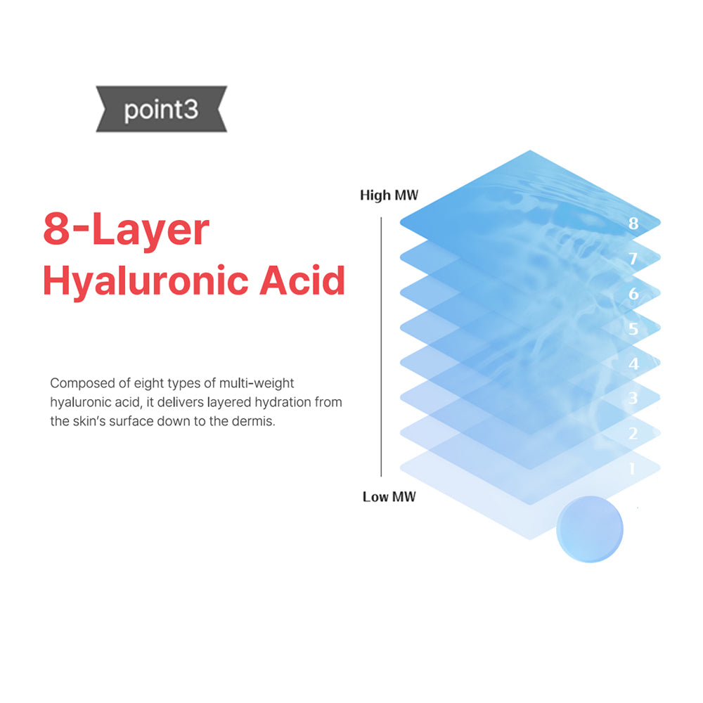 SISKELI PDRN Collagen Cleansing Foam