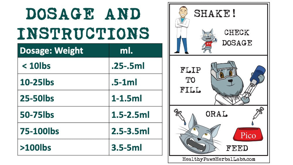 Poo Poo Problems - Pet Diarrhea & Digestive Support