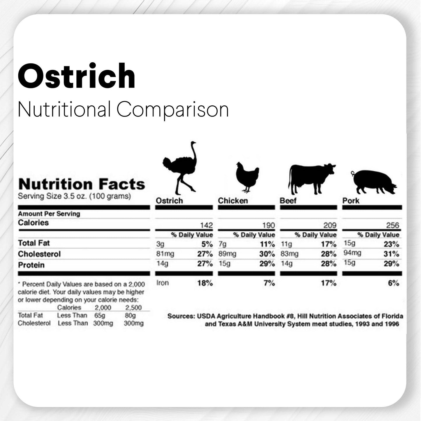 Ostrich Chunky Bones (4" x 2" - 2 Pack): The Long-Lasting, Flavor-Packed Bones for Small to Medium Dogs